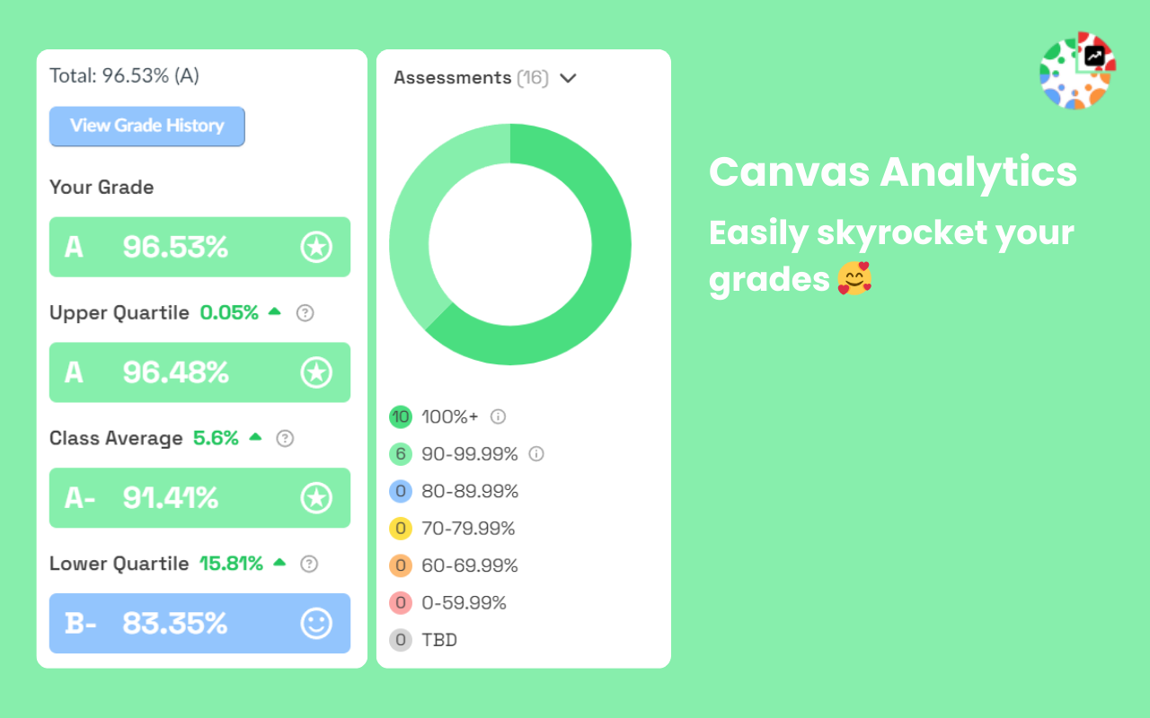 Canvas Analytics interface