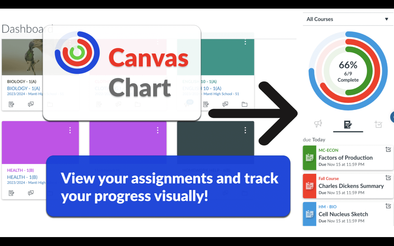 Canvas Chart interface